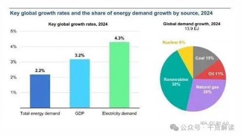 國際能源署發布《能源效率2025》：熱泵成能效提升的核心技術